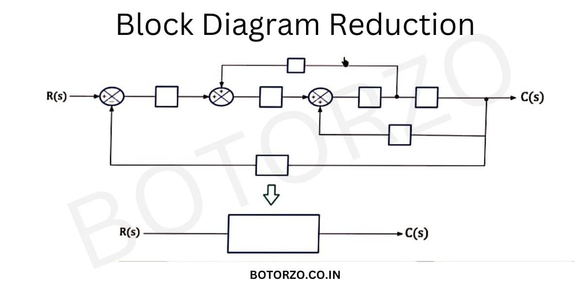 Block Diagram And Block Reduction Introduction Botorzo