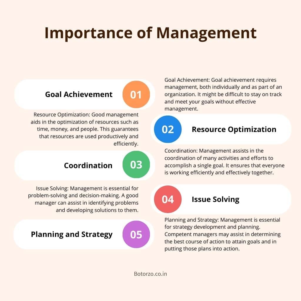 Importance Of Management Important In Many Areas Botorzo